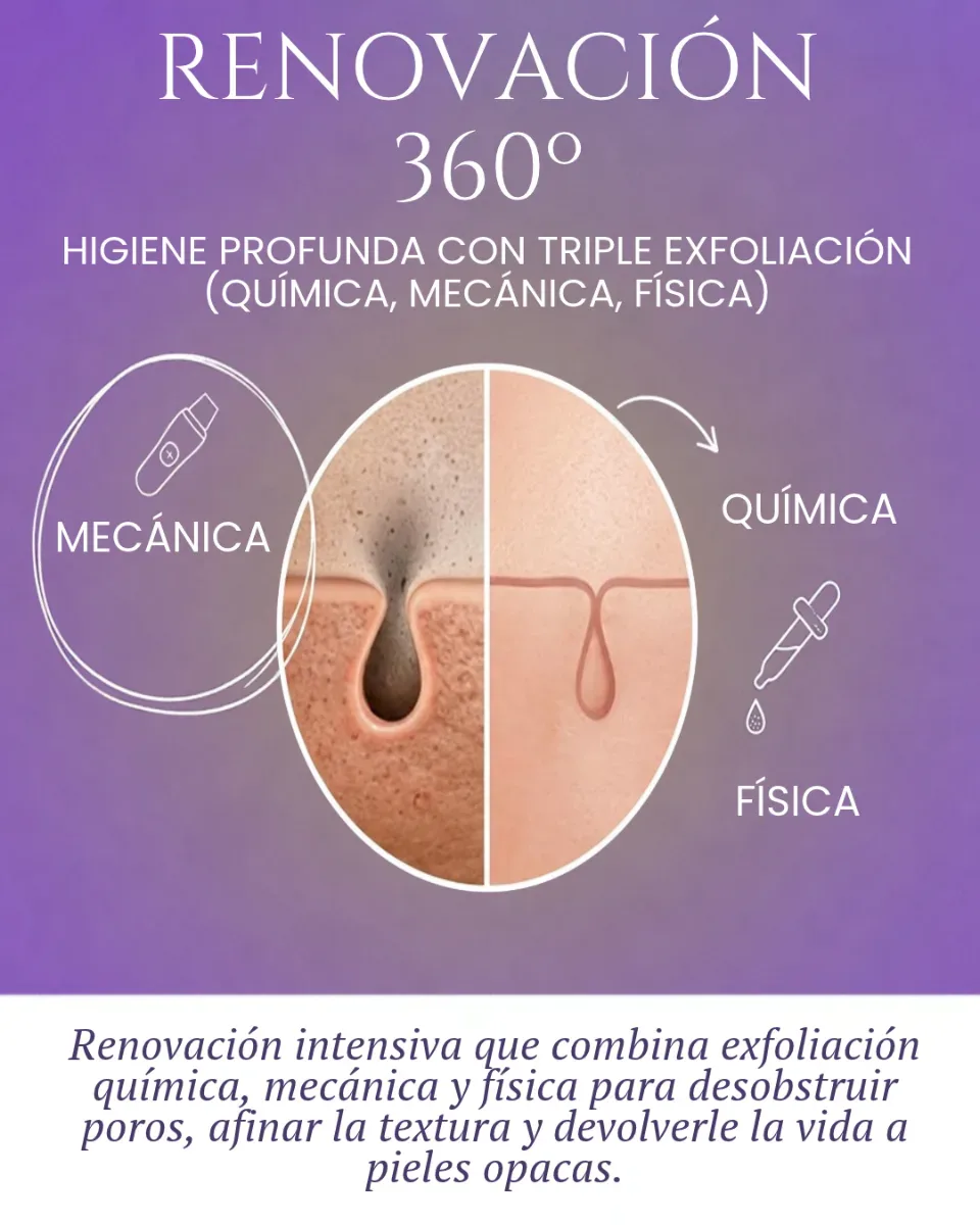 Tratamiento Renovación 360° (Higiene Profunda + Triple Exfoliación) 1